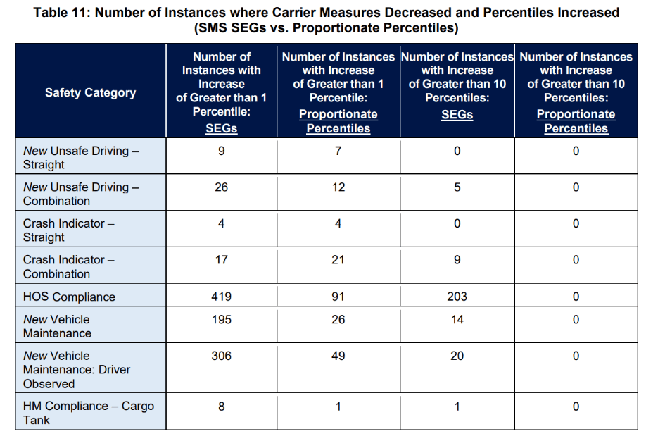 Table 11 - number of instances