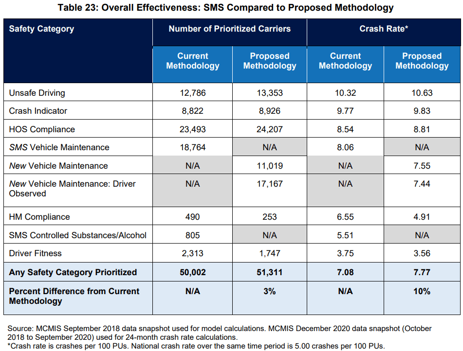 Table 23 - Overall Effectiveness